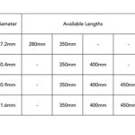Upgrade Your Ride with a Bike Suspension Seatpost