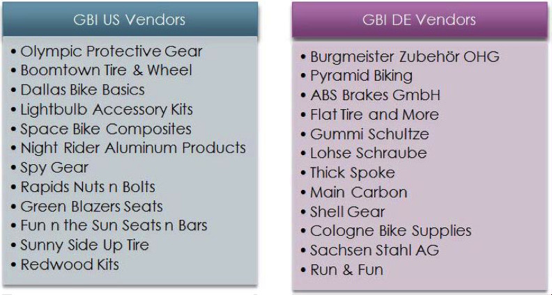 GBI Vendors