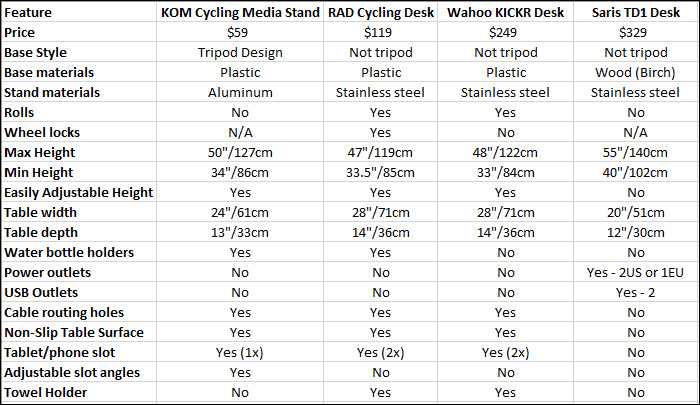 Bike Table Comparison Table