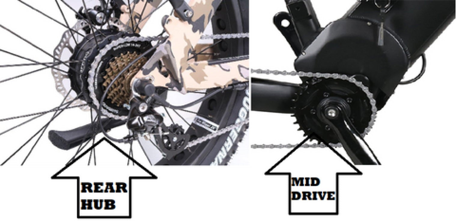 Rambo Rear Hub and Mid Drive Motor Comparison