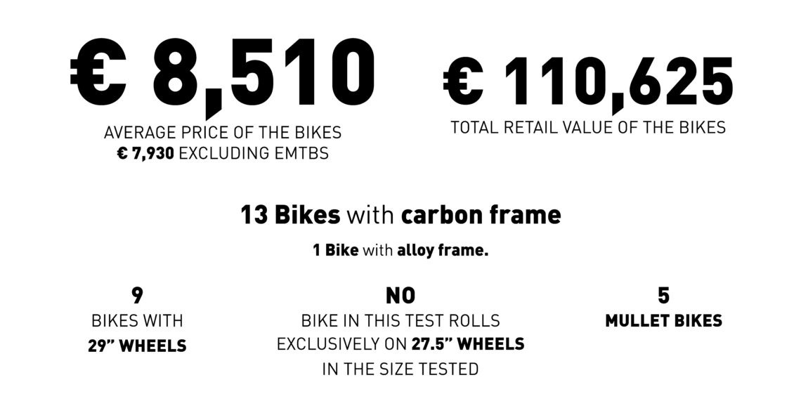 Infographic 1: Test in Numbers