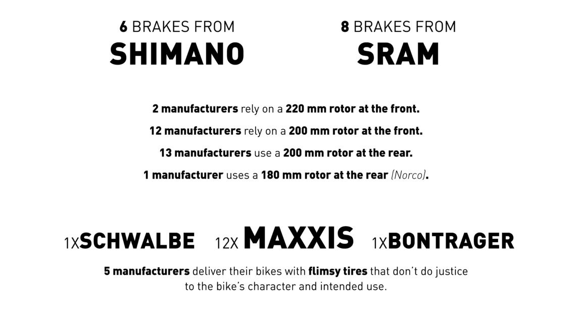 Infographic 4: Test in Numbers