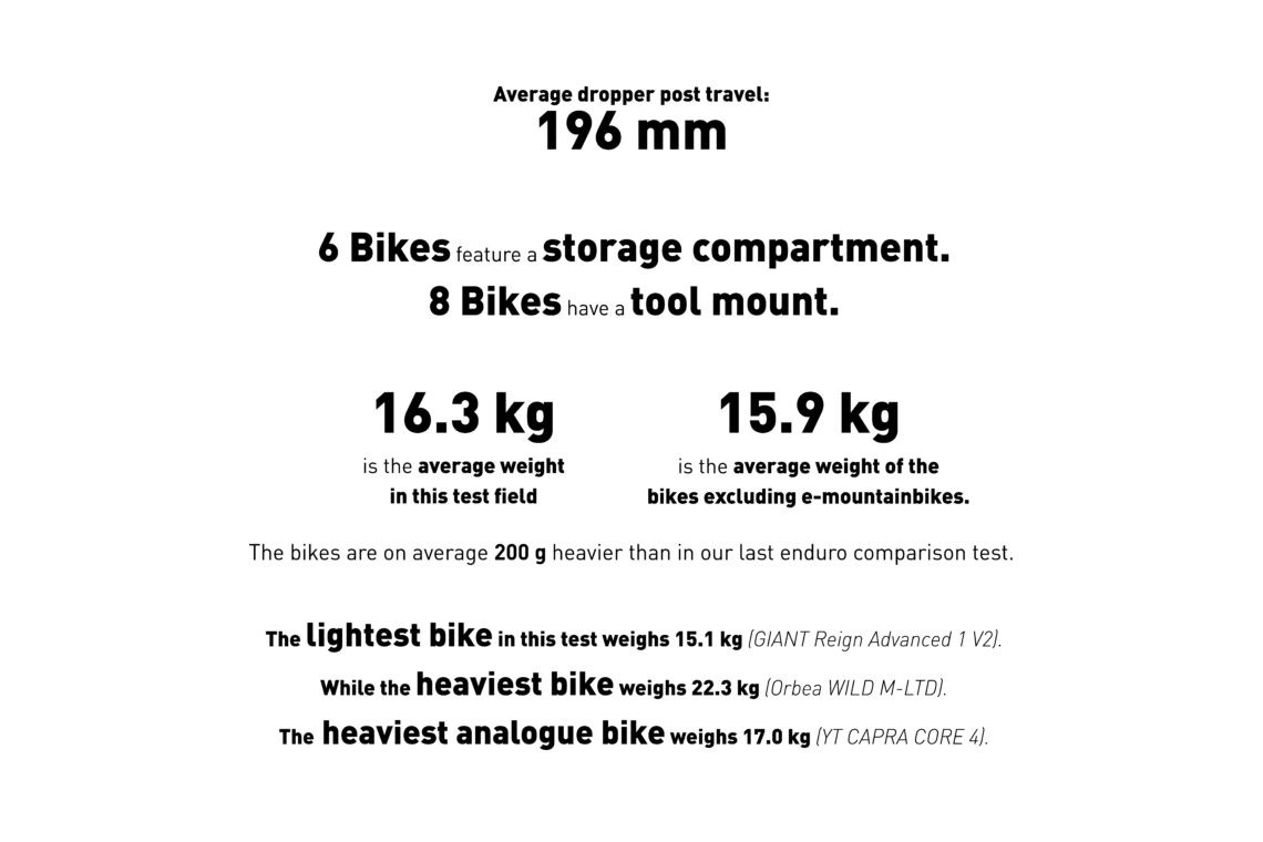 Infographic 5: Test in Numbers