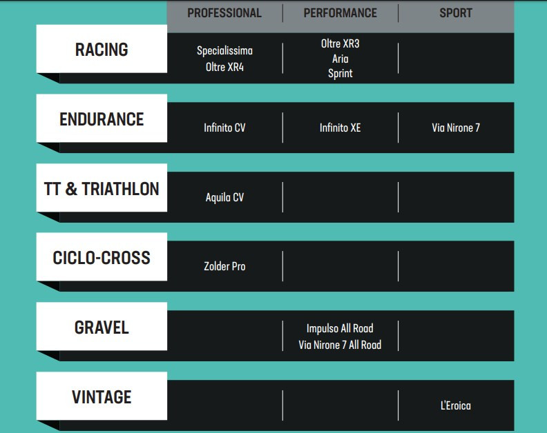 Bianchi Bicycle