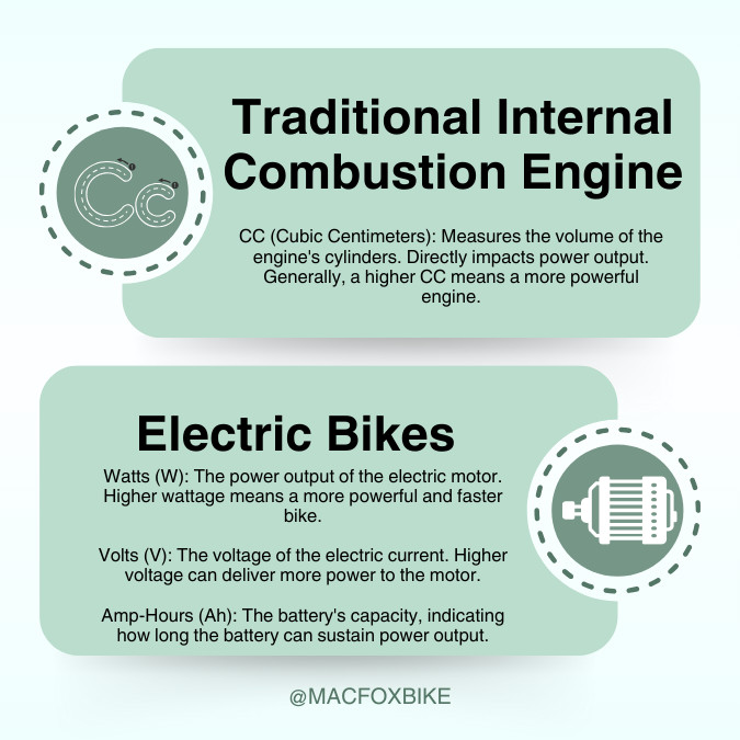 Electric Bike Power