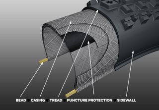 Close-up of bike tire threads