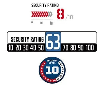 Different lock brand security ratings