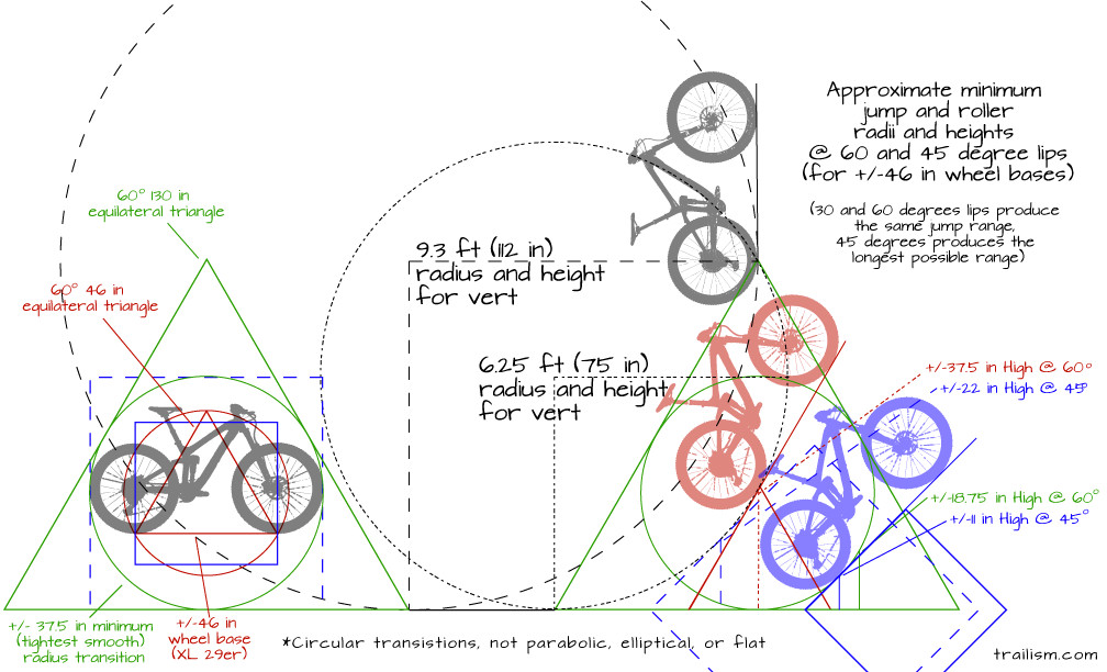 minimum-transition-bike-jumps-rollers4.png
