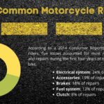 Honda Motorcycle Maintenance