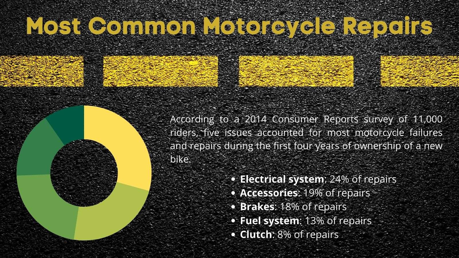 Honda Motorcycle Maintenance
